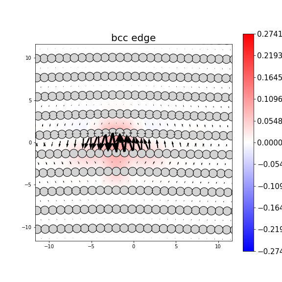 Nye tensor + differential displacement plot