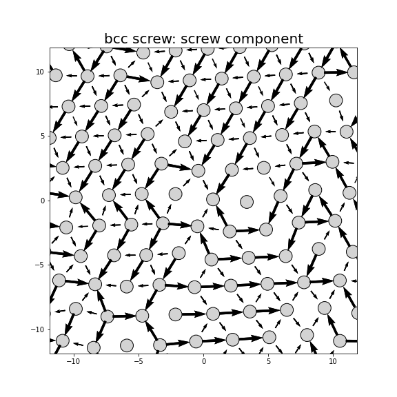 Nye tensor + differential displacement plot