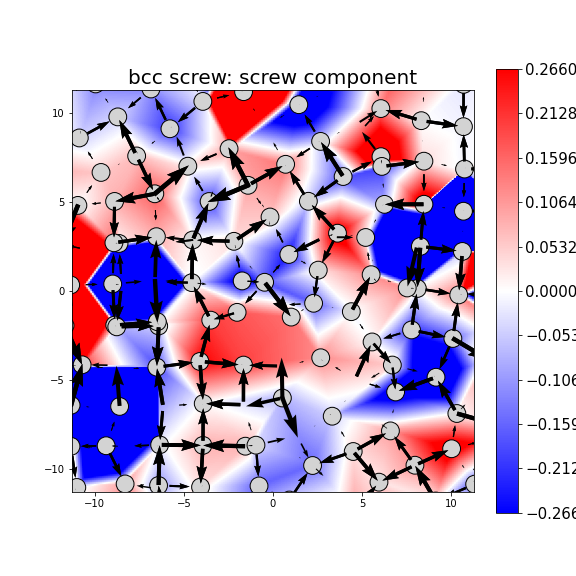 Nye tensor + differential displacement plot