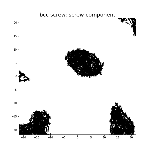 Nye tensor + differential displacement plot