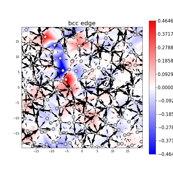 Nye tensor + differential displacement plot