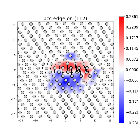 Nye tensor + differential displacement plot