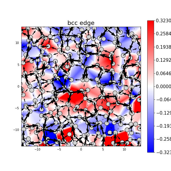 Nye tensor + differential displacement plot