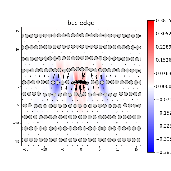 Nye tensor + differential displacement plot