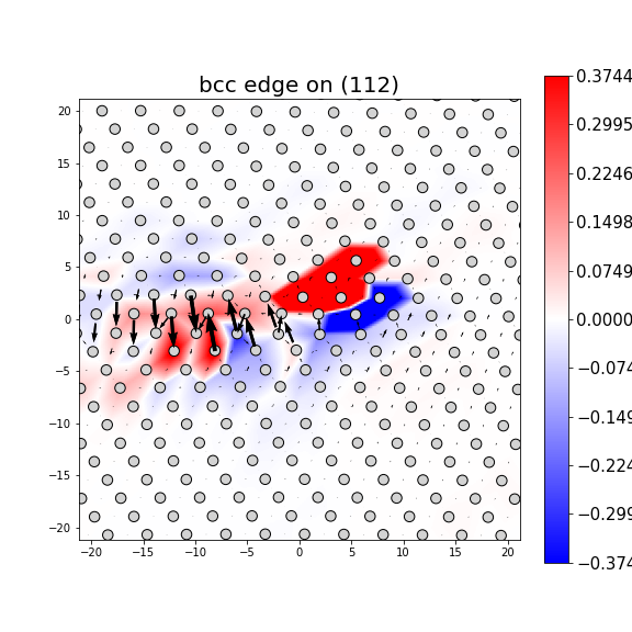 Nye tensor + differential displacement plot