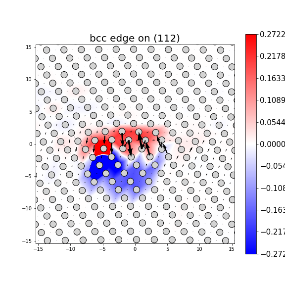 Nye tensor + differential displacement plot