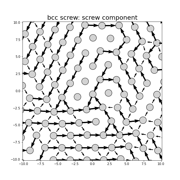 Nye tensor + differential displacement plot