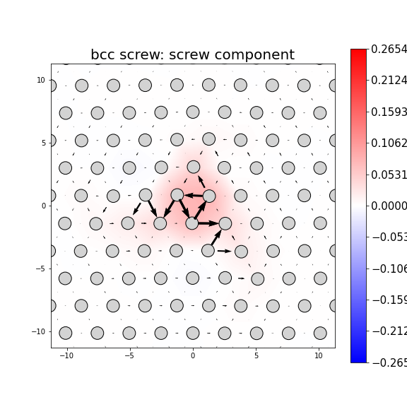 Nye tensor + differential displacement plot