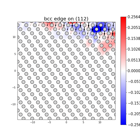 Nye tensor + differential displacement plot