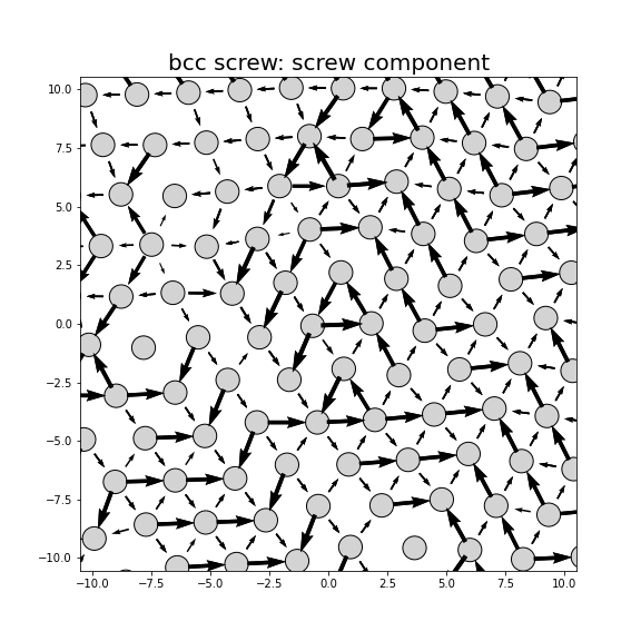 Nye tensor + differential displacement plot