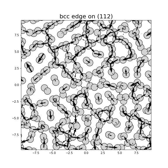 Nye tensor + differential displacement plot
