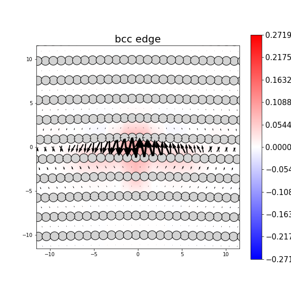 Nye tensor + differential displacement plot