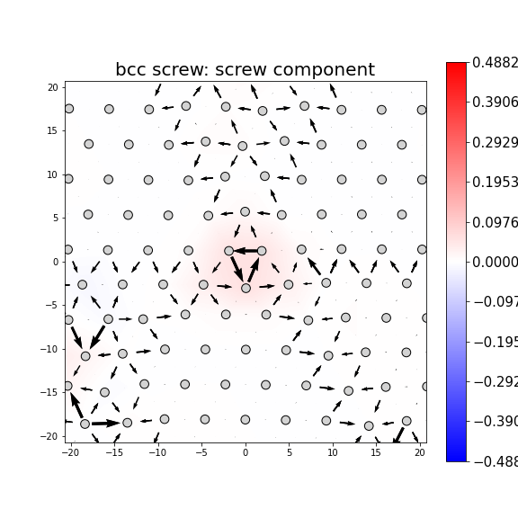 Nye tensor + differential displacement plot