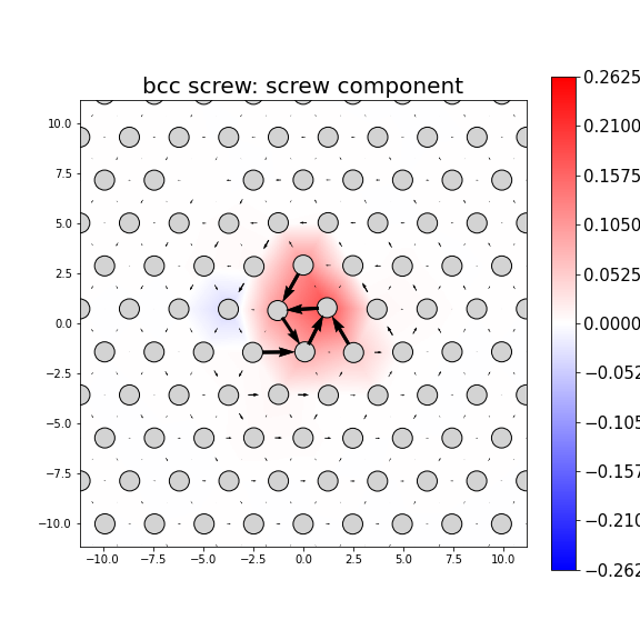 Nye tensor + differential displacement plot