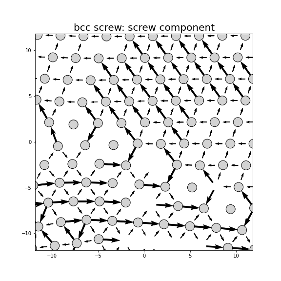 Nye tensor + differential displacement plot