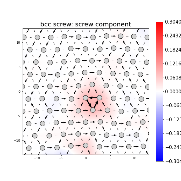Nye tensor + differential displacement plot