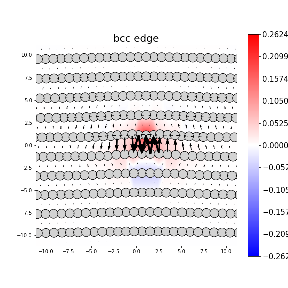 Nye tensor + differential displacement plot
