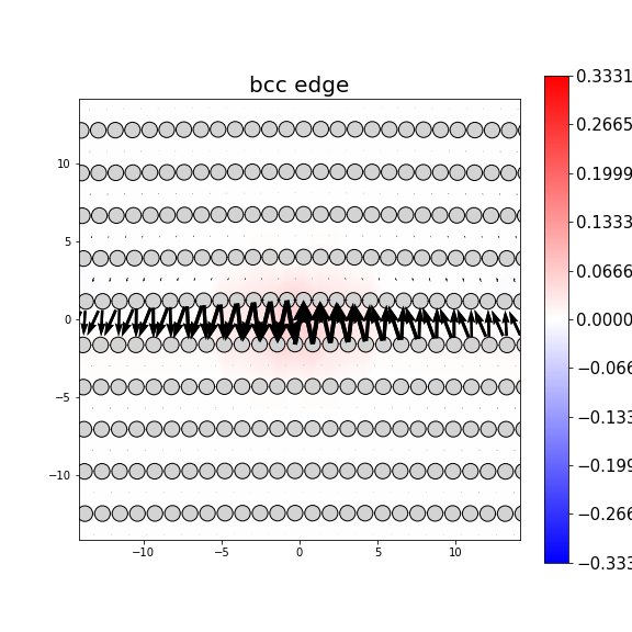 Nye tensor + differential displacement plot