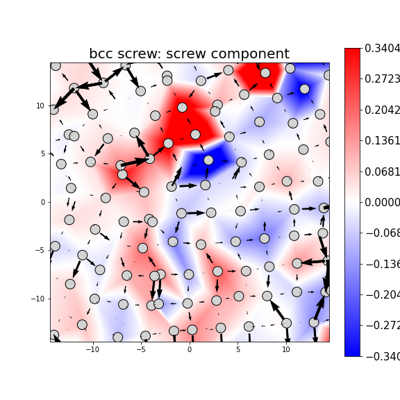 Nye tensor + differential displacement plot