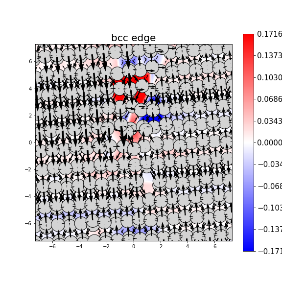 Nye tensor + differential displacement plot