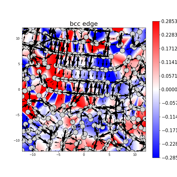 Nye tensor + differential displacement plot