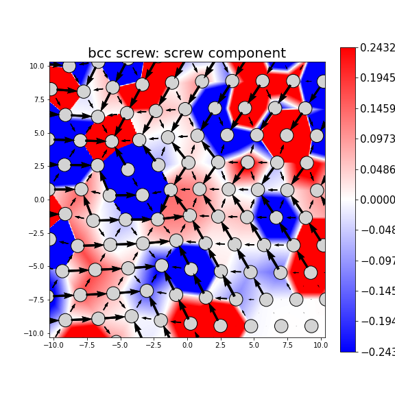 Nye tensor + differential displacement plot