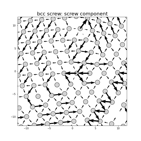 Nye tensor + differential displacement plot