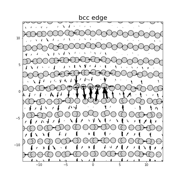 Nye tensor + differential displacement plot