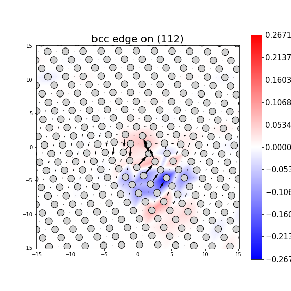 Nye tensor + differential displacement plot