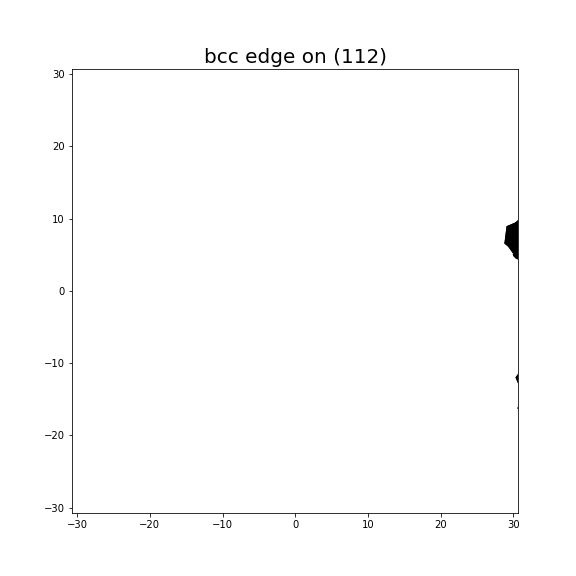 Nye tensor + differential displacement plot