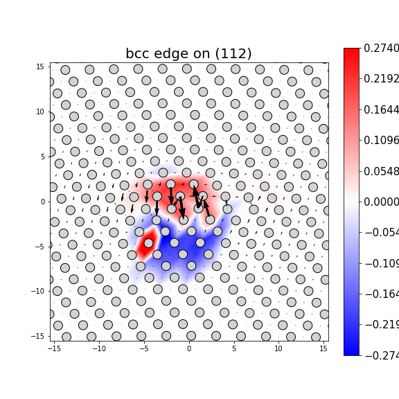 Nye tensor + differential displacement plot