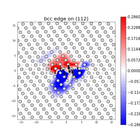 Nye tensor + differential displacement plot