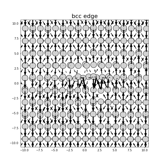 Nye tensor + differential displacement plot