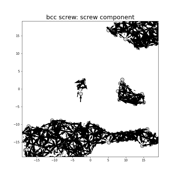 Nye tensor + differential displacement plot