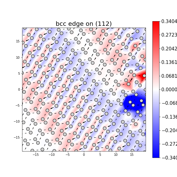 Nye tensor + differential displacement plot