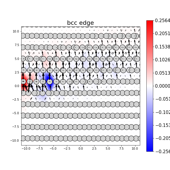 Nye tensor + differential displacement plot