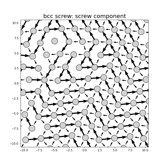 Nye tensor + differential displacement plot