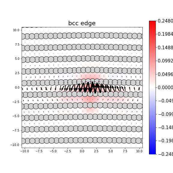 Nye tensor + differential displacement plot