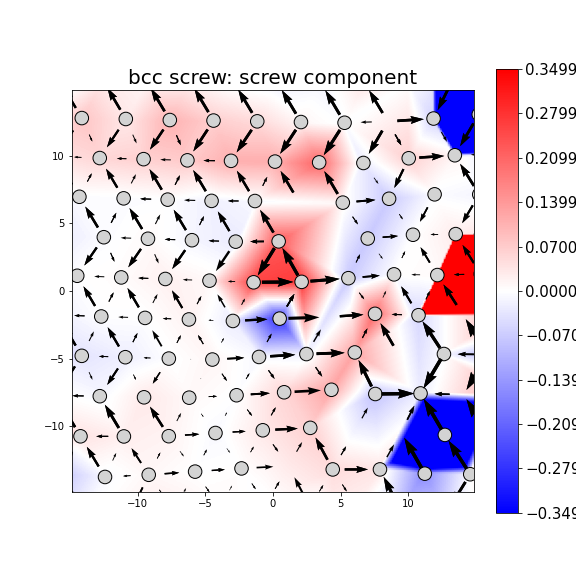 Nye tensor + differential displacement plot