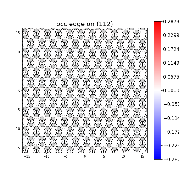 Nye tensor + differential displacement plot
