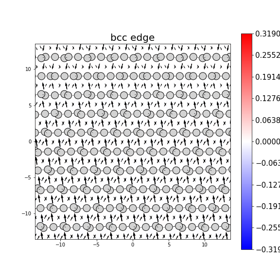 Nye tensor + differential displacement plot