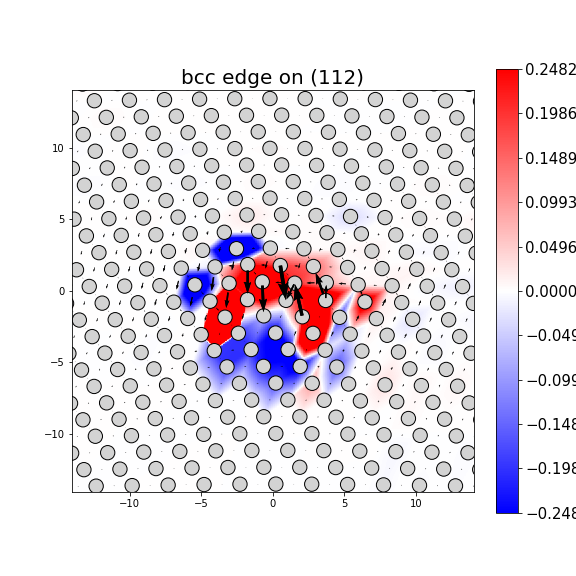 Nye tensor + differential displacement plot