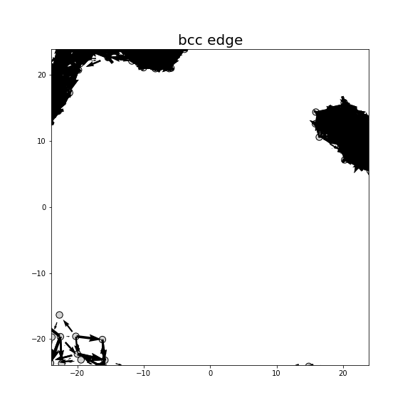 Nye tensor + differential displacement plot