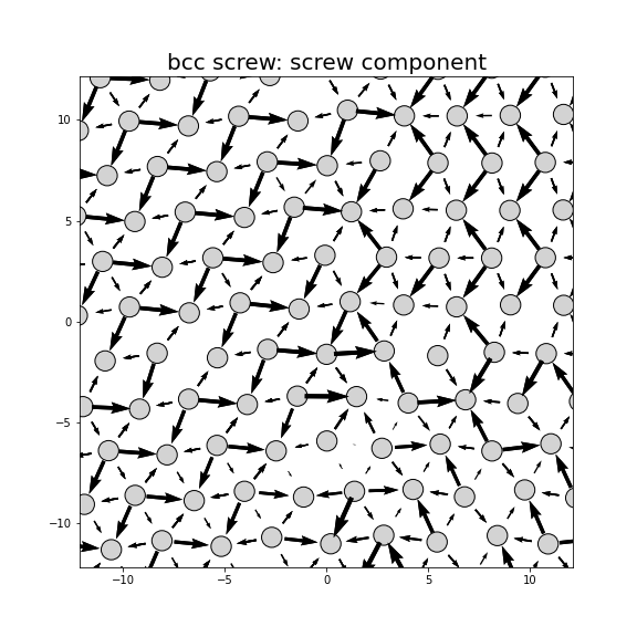 Nye tensor + differential displacement plot