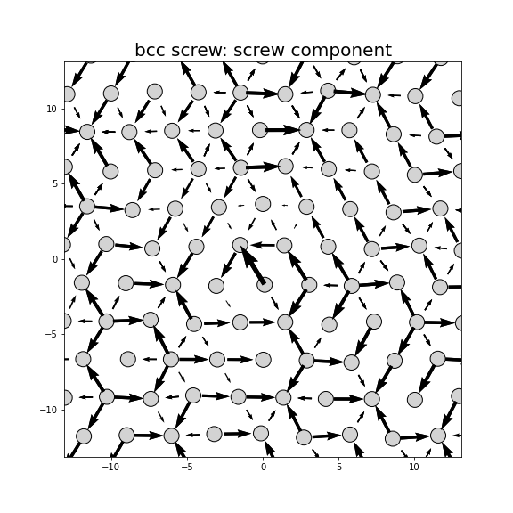 Nye tensor + differential displacement plot