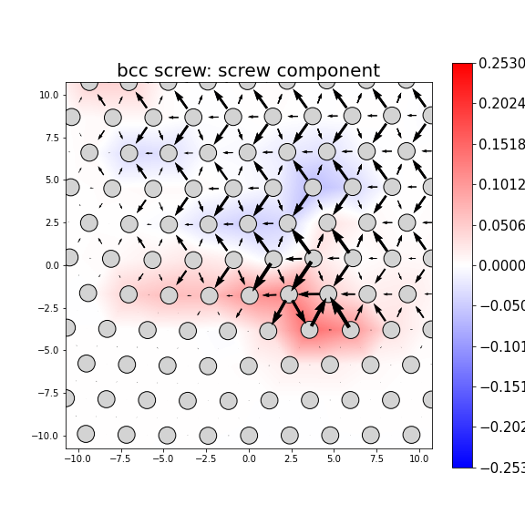 Nye tensor + differential displacement plot