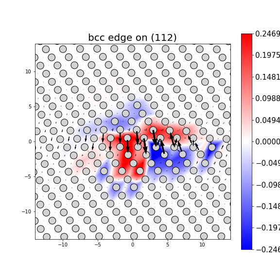 Nye tensor + differential displacement plot