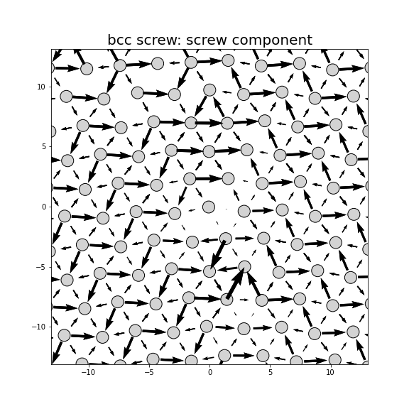 Nye tensor + differential displacement plot