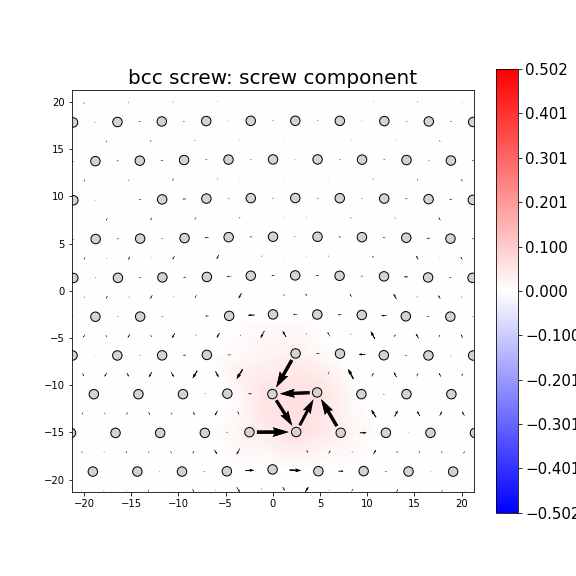 Nye tensor + differential displacement plot