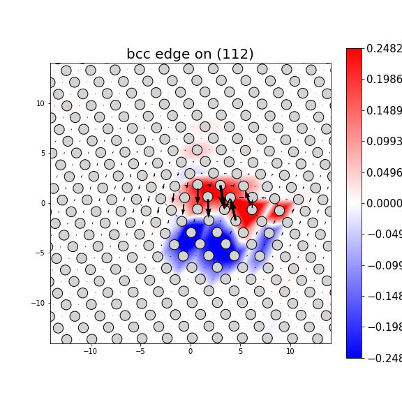 Nye tensor + differential displacement plot